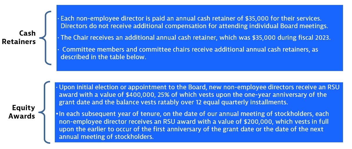 Components of director compensation.jpg