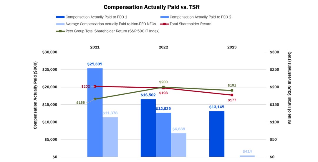Compensation Actually Paid vs. TSR.jpg