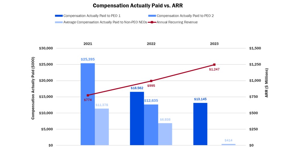 Compensation Actually Paid vs. ARR.jpg