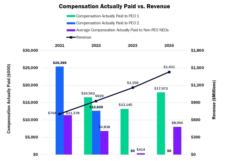 CAP vs Revenue.jpg