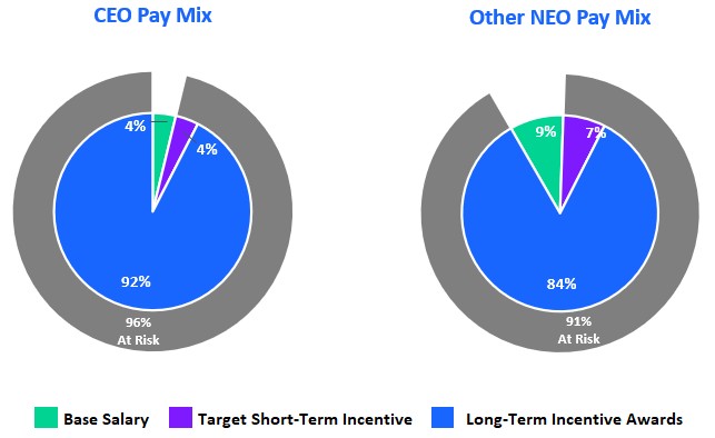FY25 Pay Mix.jpg